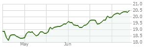 fdetx price|FDETX .